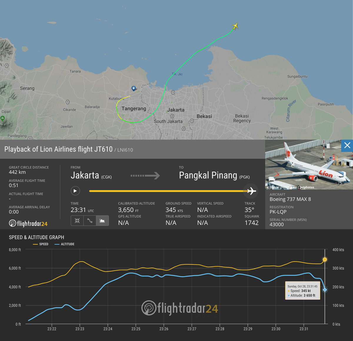 Flight JT 610